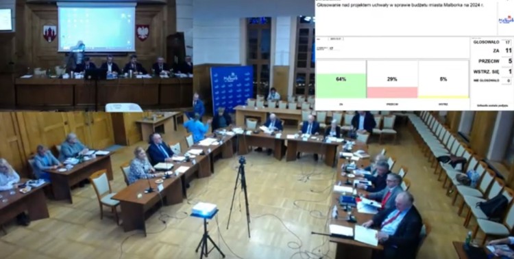 Malbork. To dziurawy budżet uszyty pod wybory - budżet miasta na 2024 rok uchwalony.