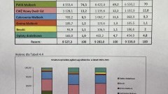 SPOTKANIE - JAK WYPEŁNIĆ LUKĘ W BUDŻECIE MALBORSKIEJ OCZYSZCZALNI ŚCIEKÓW, BY ZA ZMNIEJSZONE WPŁYWY Z CUKROWNI NIE ZAPŁACILI MIESZKAŃCY?