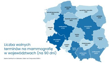 Tysiące wolnych terminów na mammografię, cytologię i wizyty u kardiologa…
