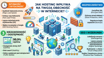 Jak hosting wpływa na Twoją obecność w internecie?