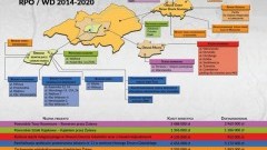 Gmina Nowy Dwór Gdański coraz bliżej pozyskania dofinansowania na rewitalizację w centrum miasta - 03.11.2017