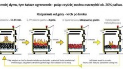 Nowy Dwór Gdański : Masz w domu piec? Zobacz jaka technika palenia jest najlepsza! - 26.02.2018