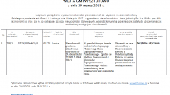 Wójt Gminy Sztutowo informuje: Zamieszczony został zamieszczony wykaz nieruchomości przeznaczonych do użyczenia na czas nieokreślony