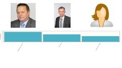 Wyniki sondy: Adam Ostrowski wygrał w głosowaniu widzów na burmistrza Krynicy Morskiej