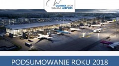 Wyniki Portu Lotniczego Gdańsk im. Lecha Wałęsy za 2018 rok.   