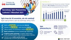 Gmina Malbork. Spisałeś się już w ramach Narodowego Spisu Powszechnego? Masz czas do 30 września br.