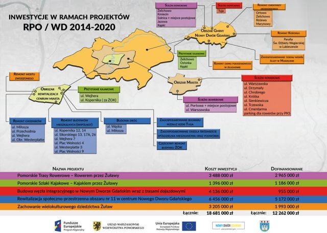 Gmina Nowy Dwór Gdański coraz bliżej pozyskania dofinansowania na rewitalizację&#8230;