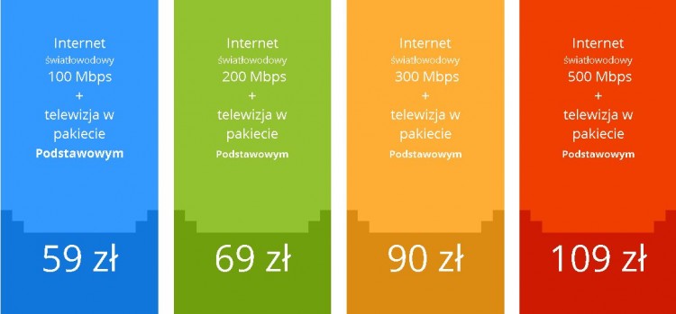 Nowe Pakiety z kanałami HD i 4K z internetem światłowodowym 100 MB/s,&#8230;