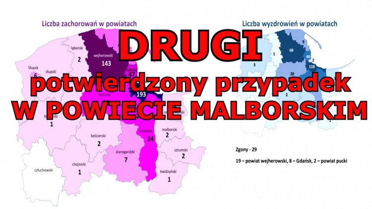 Druga osoba z pozytywnym wynikiem w powiecie malborskim.