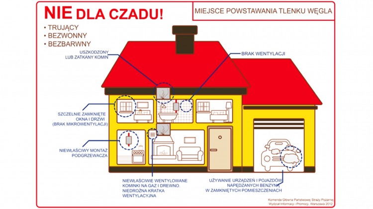 Policjanci ostrzegają przed czadem – cichym zabójcą. 