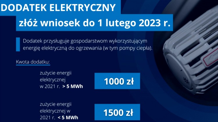 Można już składać wnioski o dodatek elektryczny.