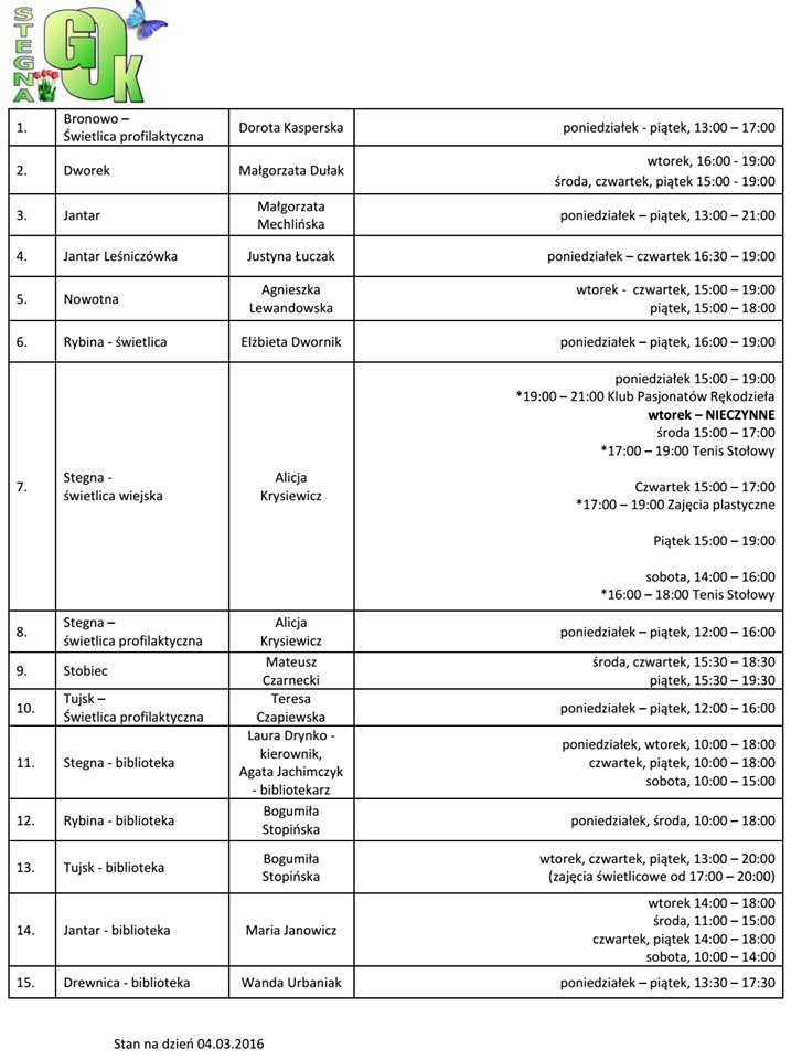 Gmina Stegna. Harmonogram otwarcia świetlic i bibliotek - 04.03.2016