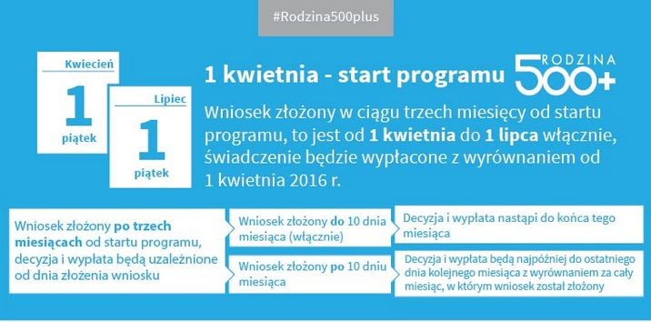 UWAŻAJMY NA OSZUSTÓW: RUSZYŁ RZĄDOWY PROGRAM „RODZINA 500 +”.&#8230;