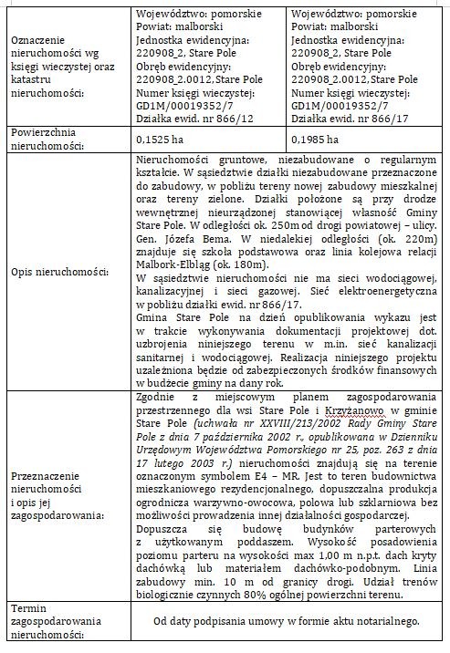 Ogłoszenie Wójta Gminy Stare Pole z dnia 29 marca 20021 r. w sprawie wykazu nieruchomości na sprzedaż.