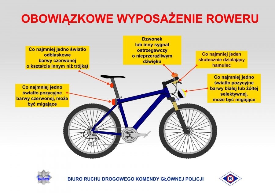 Powiat sztumski. Rowerzysto – bądź ostrożny na drodze.