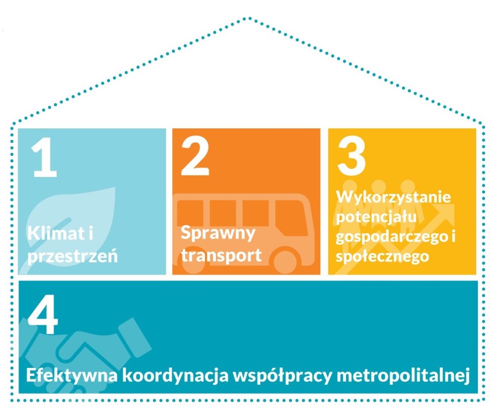 Przyszłość metropolii - twój głos jest ważny! Ruszyły konsultacje społeczne.